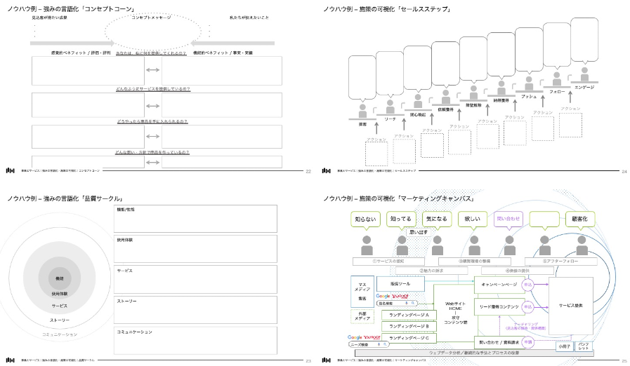 図：フレームワーク